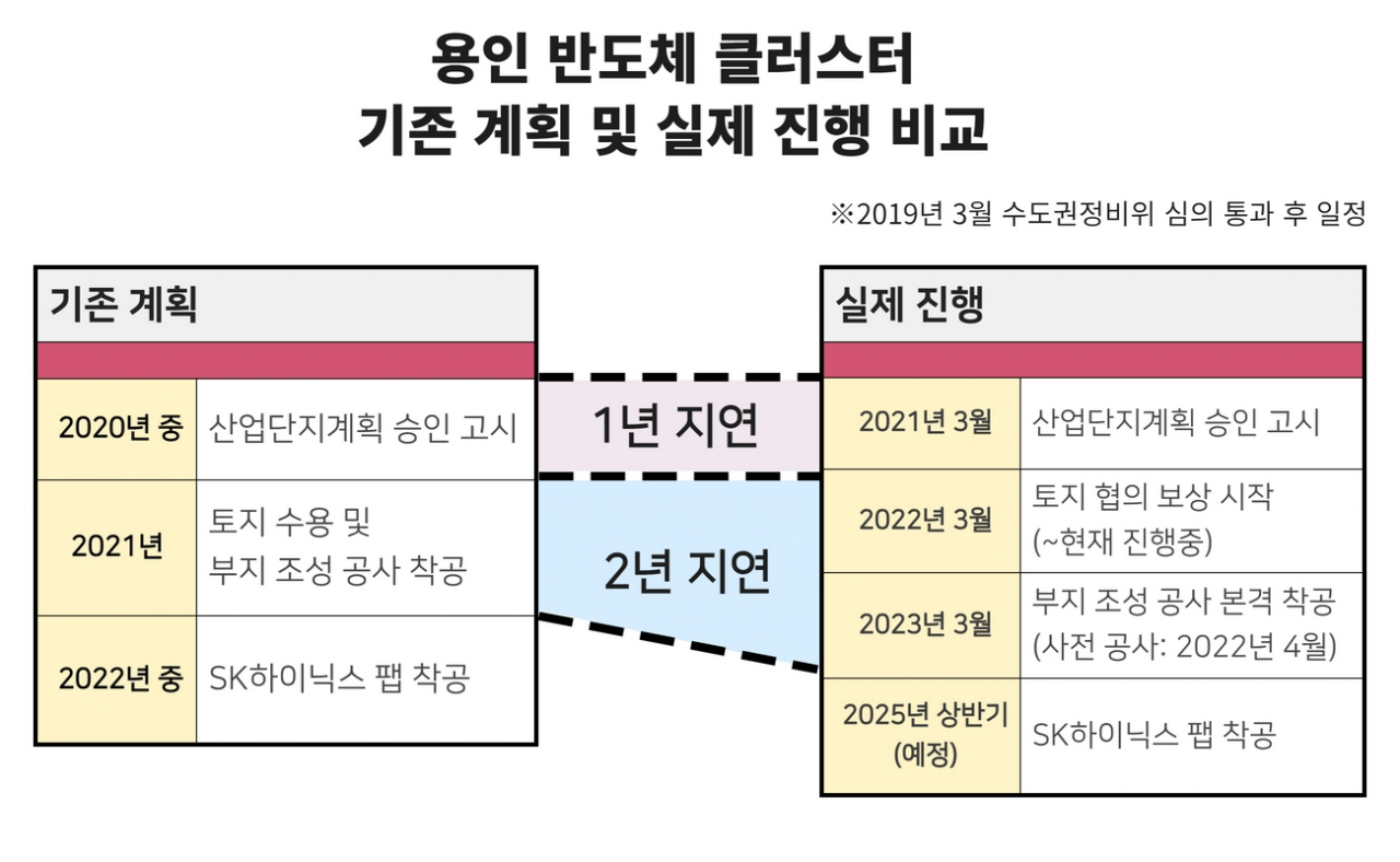 120조 초대형 사업 4년간 땅조차 못 구해…SK만 발목 잡혔다 [속 터지는 반도체]