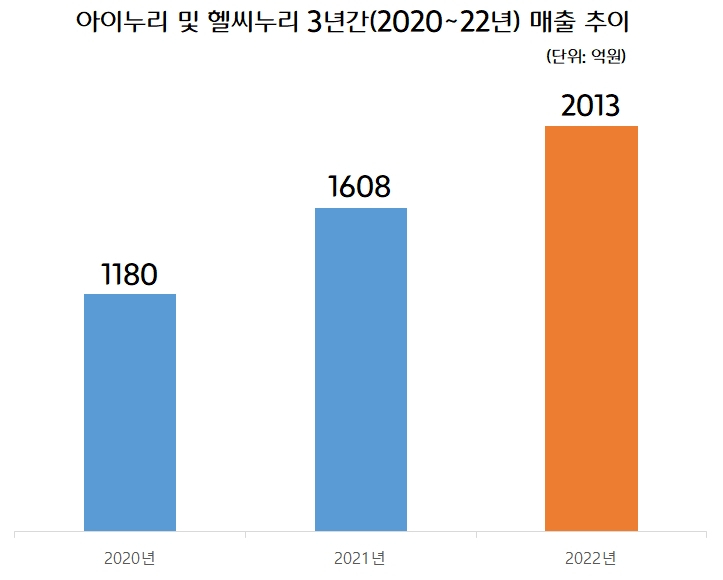 [CJ프레시웨이 제공]