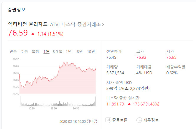 [네이버 증권정보]
