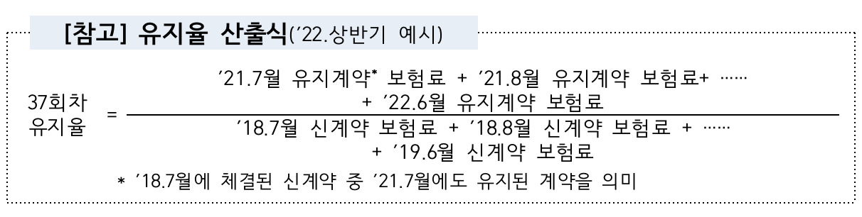 보험사 유지율 공시를 위한 유지율 산출 방식 [금융감독원 자료]