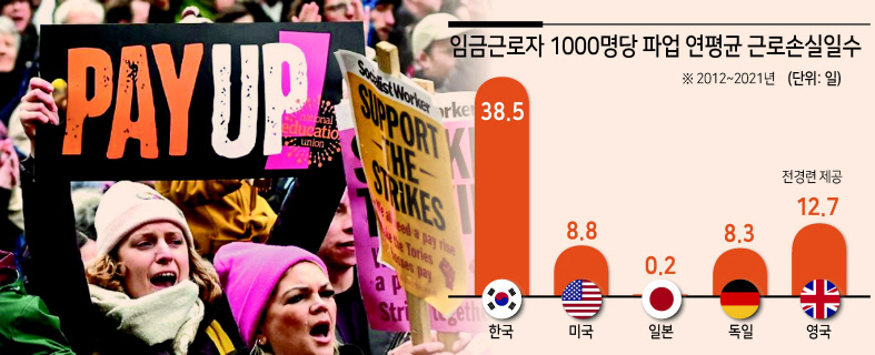 영국 맨체스터 세인트 피터 광장에서 파업에 참여한 교사들이 임금인상을 요구하는 팻말을 들고 있다. [AFP]