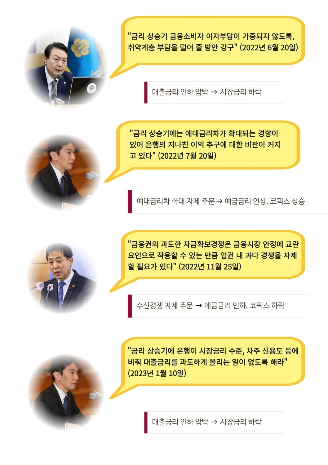 '이자 장사' 누가 만들었나…급한 불 끄려다 화 키운 '돈 잔치'[머니뭐니]