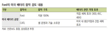 첫 美공장 설립하는 中 CATL…국내 배터리3社 ‘IRA 수혜’ 어려워졌다는데 반격카드 나올까 [투자360]