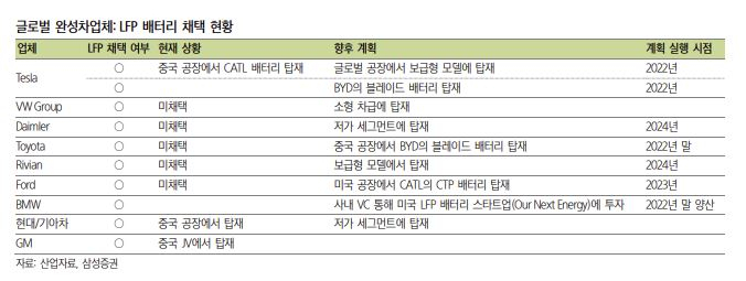 첫 美공장 설립하는 中 CATL…국내 배터리3社 ‘IRA 수혜’ 어려워졌다는데 반격카드 나올까 [투자360]