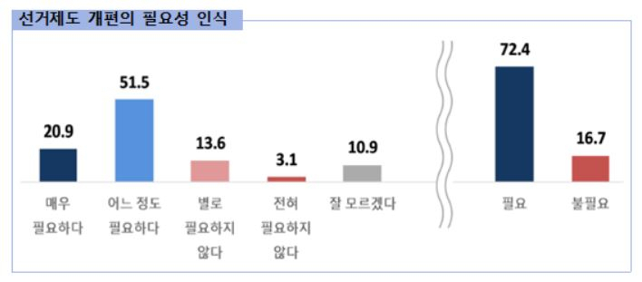 [국회 정치개혁특별위원회 제공]