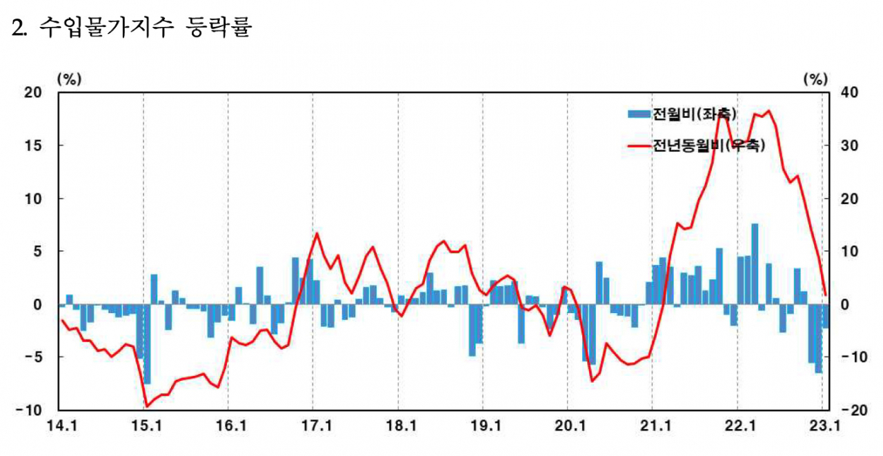 [제공=한국은행]