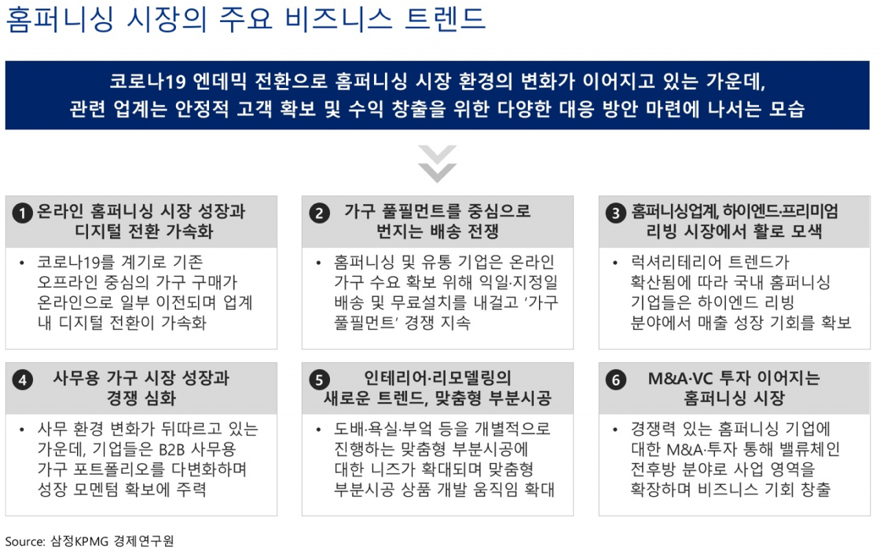 [삼정KPMG 제공]