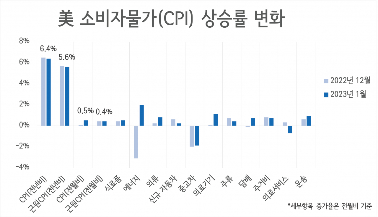 답답한 증시, CPI가 ‘뺨’ 때려주길 바랬지만…‘뜨뜻미지근 장세’ 지속될듯 [투자360]