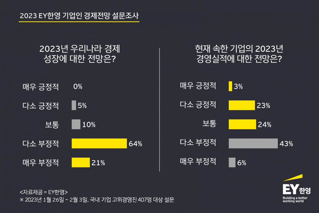 [EY한영 제공]