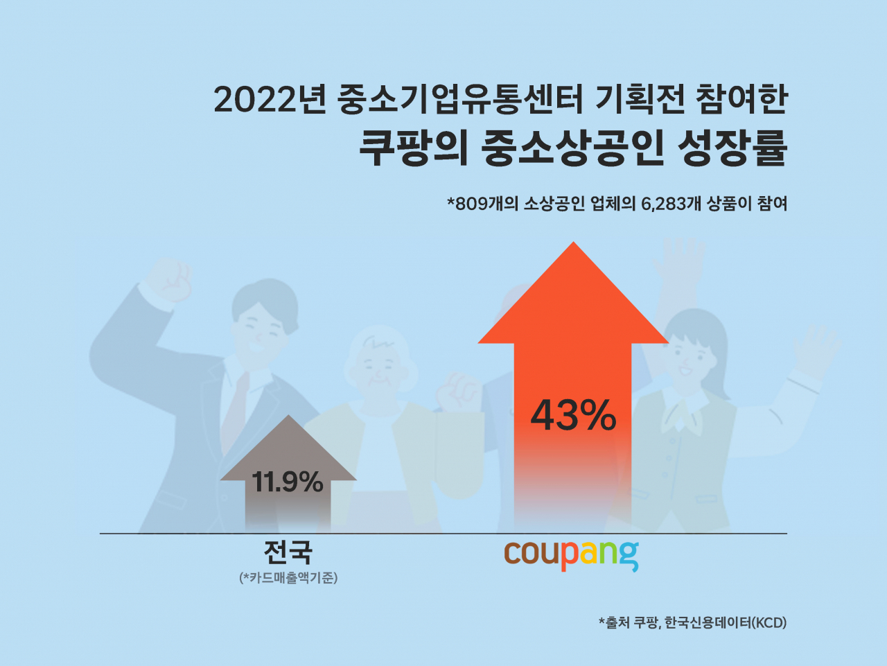 [쿠팡 제공]