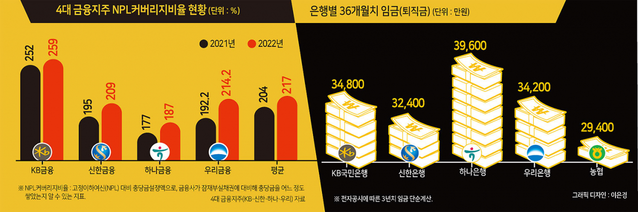 대출금리 더 내리고, '생색 내기' 사회공헌 막는다…은행권 조이기 시작됐다[머니뭐니]