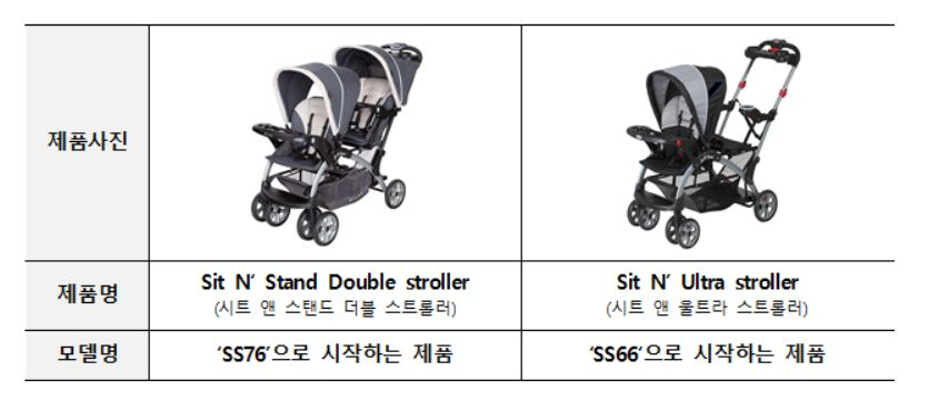 한국소비자원과 국가기술표준원은 영·유아의 질식 또는 부상을 유발할 위험이 있는 미국 업체 베이비트렌드의 일부 유모차 제품에 대해, 사용 시 소비자의 각별한 주의를 당부하는 소비자안전주의보를 15일 발령했다. 해당 제품 이미지. [한국소비자원 제공]