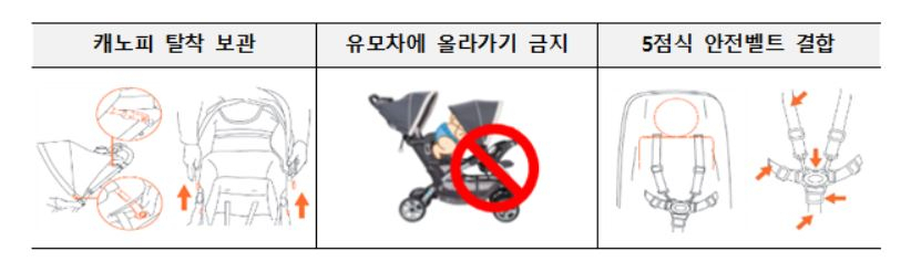 [한국소비자원 제공]