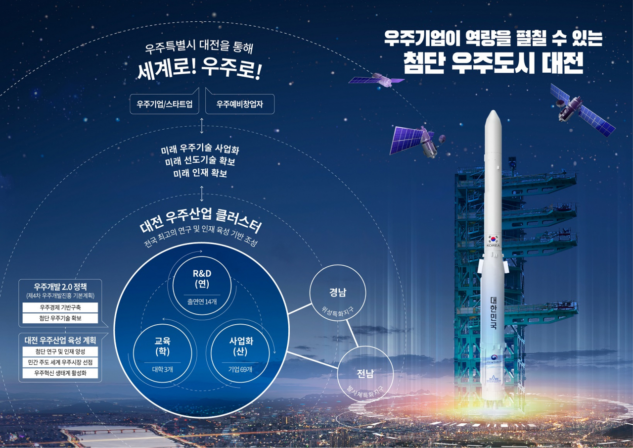 대전시의 우주산업 혁신기반 강화 사업 포스터