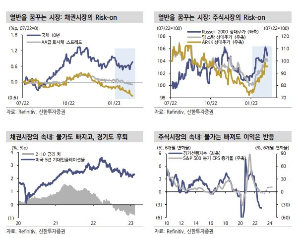 고금리 장기 유지하며 긴축 속도는 느리게…파월이 걸을 ‘제 3의 길’ [투자360]