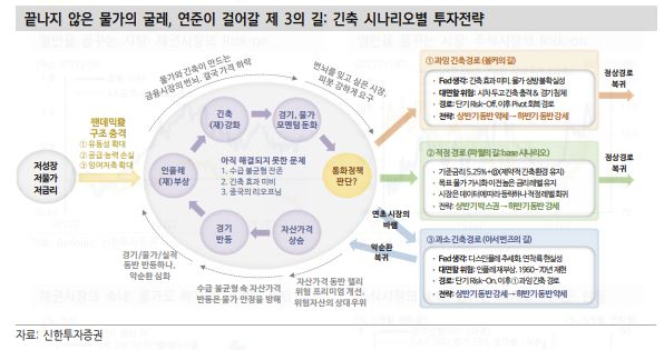 고금리 장기 유지하며 긴축 속도는 느리게…파월이 걸을 ‘제 3의 길’ [투자360]