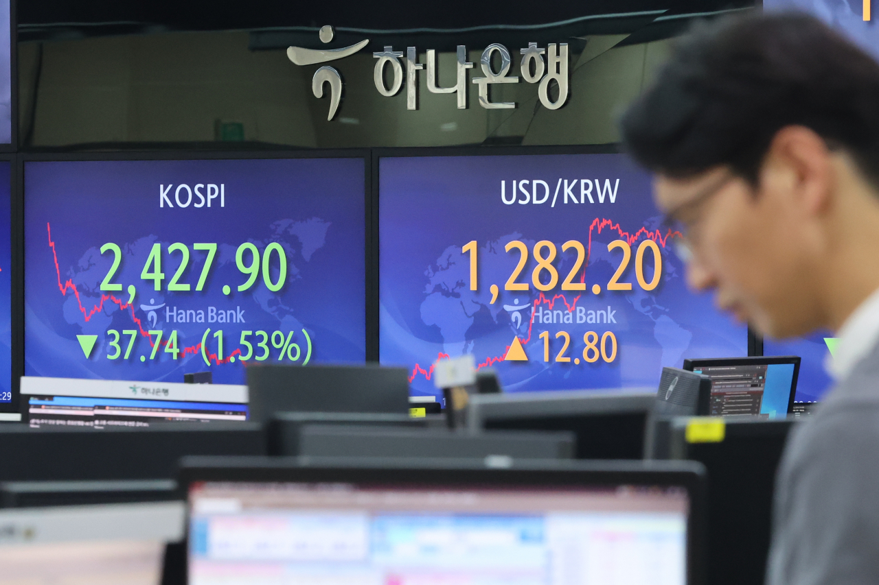코스피가 1.5%대 하락한 15일 오후 서울 중구 하나은행 딜링룸 모니터에 종가가 표시돼 있다. 이날 코스피는 전장보다 37.74포인트 내린 2427.90으로 거래를 마쳤다. 한편 원/달러 환율은 12.8원 오른 1282.2원에 마감됐다. 연합뉴스