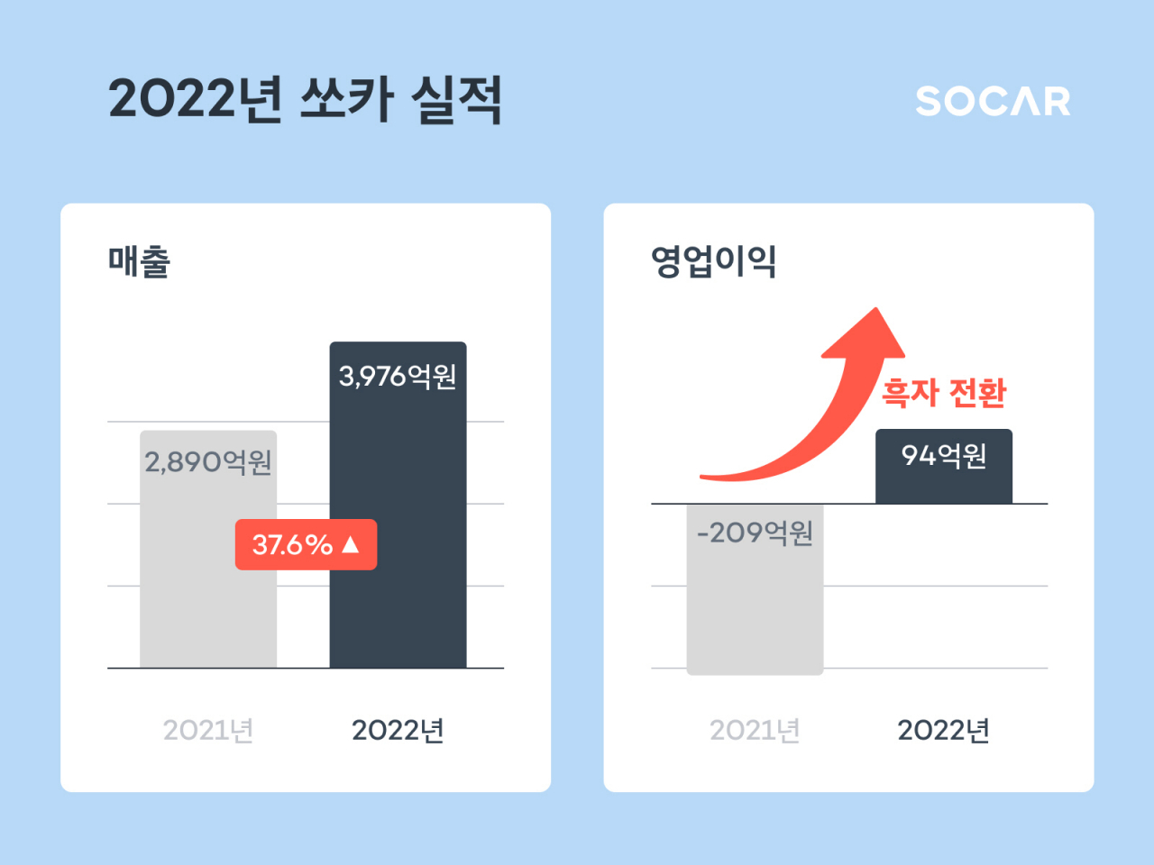 [쏘카 제공]