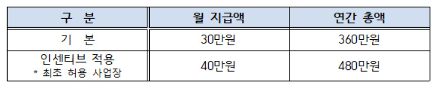 [고용노동부 제공]