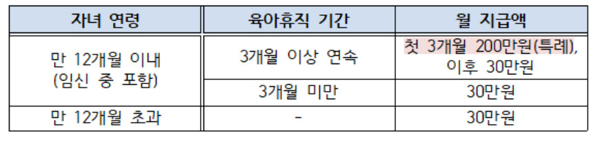 [고용노동부 제공]
