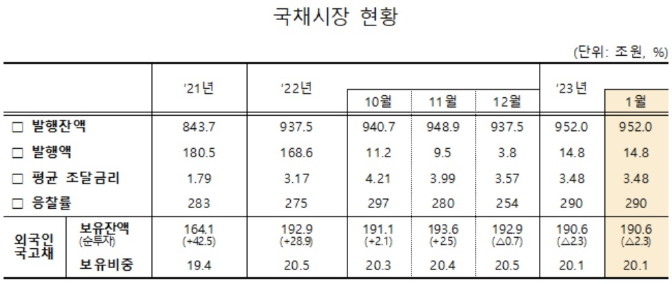 [기획재정부 제공]