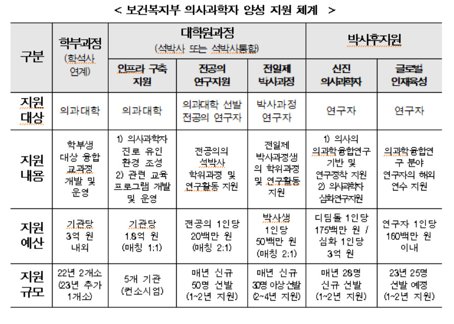 [보건복지부 제공]