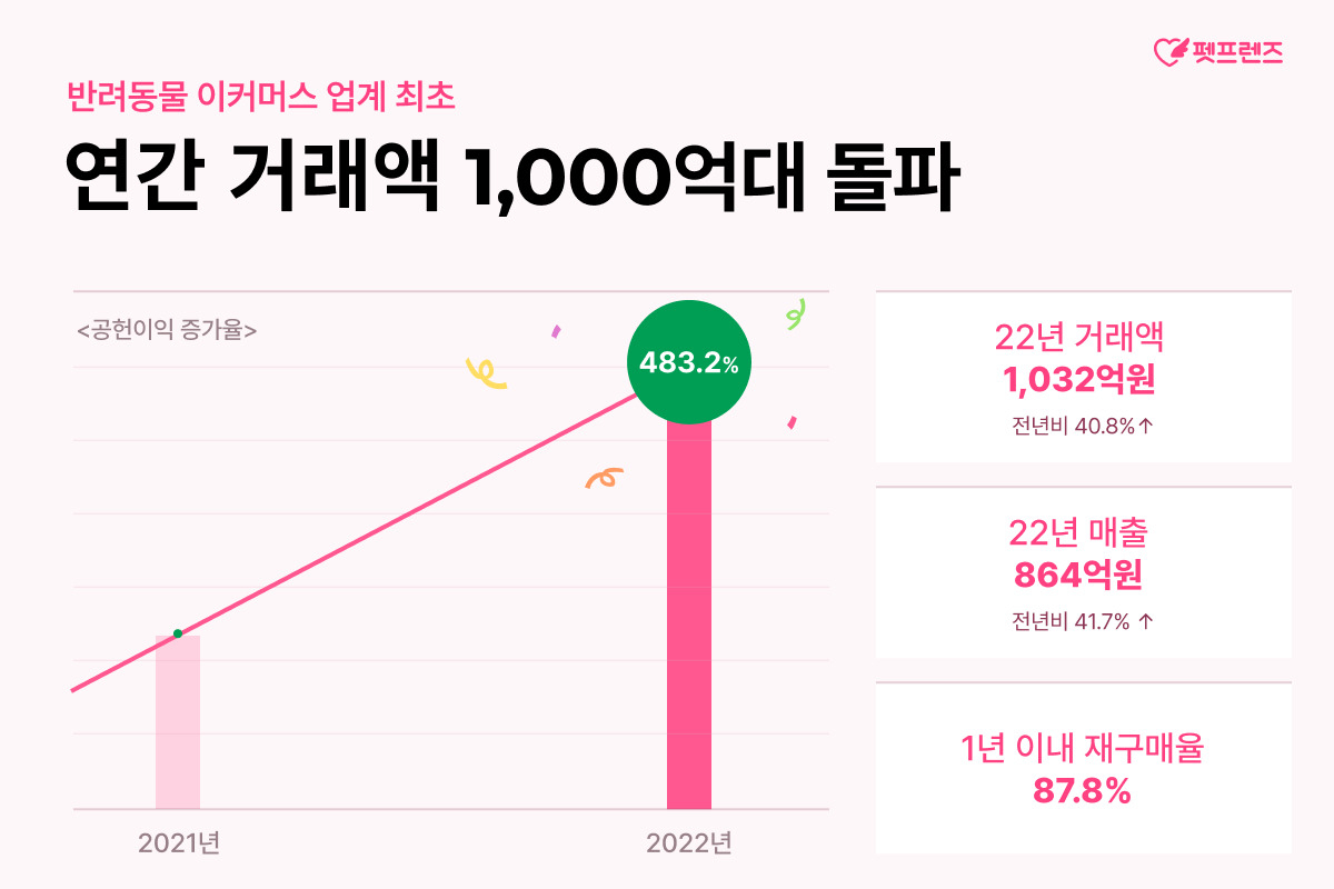 [펫프렌즈 제공]