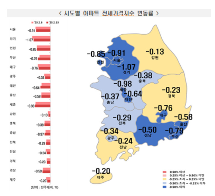 40조 대출 효과? …서울 아파트값 하락폭 다시 줄었다 [부동산360]