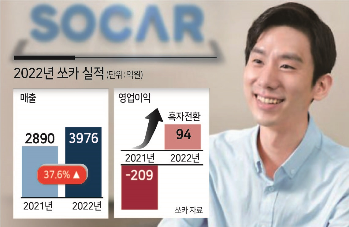 쏘카의 지난해 실적과 박재욱 대표. [쏘카 제공]