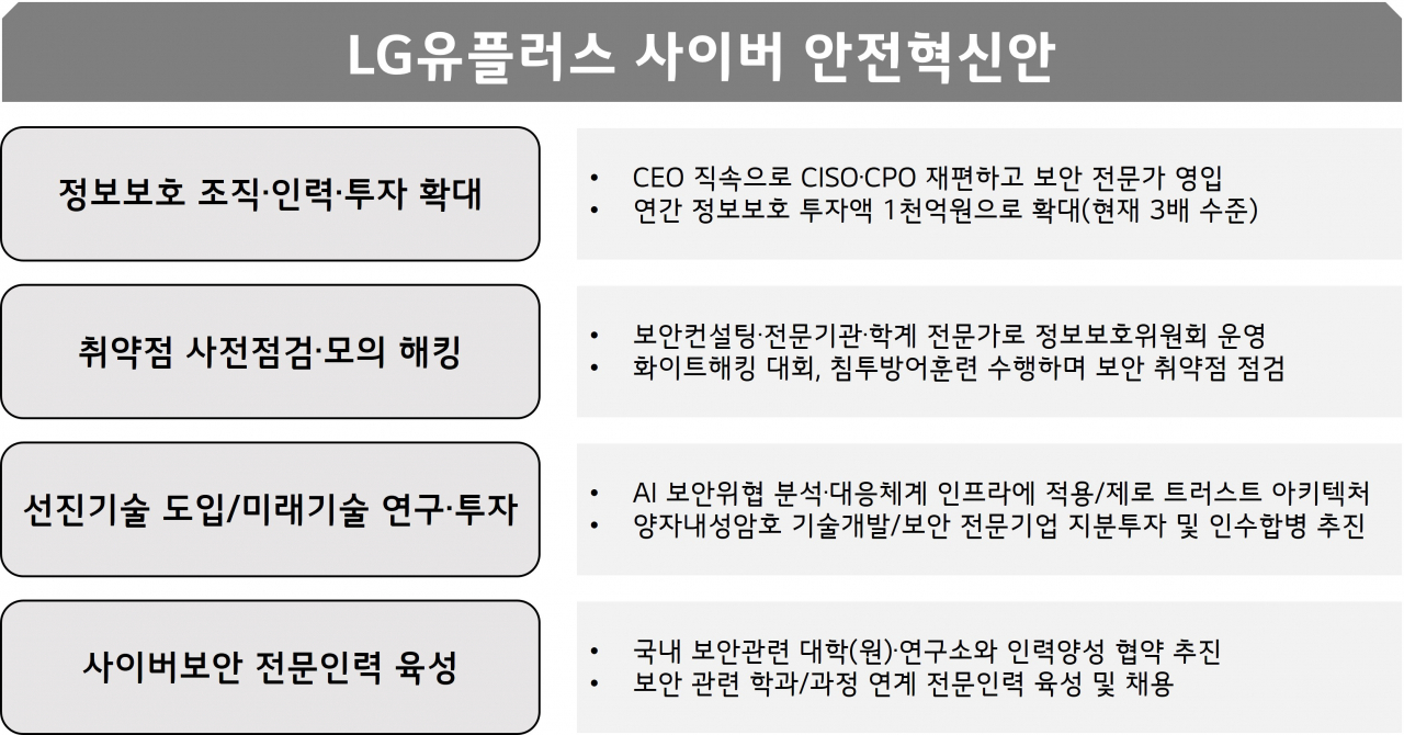 [LG유플러스 자료]