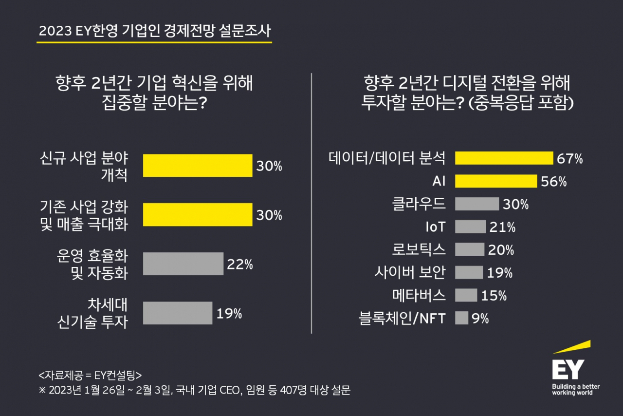 EY한영 제공
