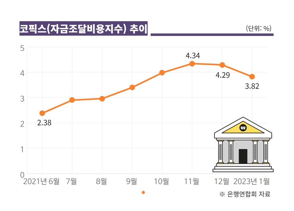 주담대 금리 내렸지만 ‘체감’은 글쎄…‘고정 vs 변동’ 고민은 더 깊어져[머니뭐니]