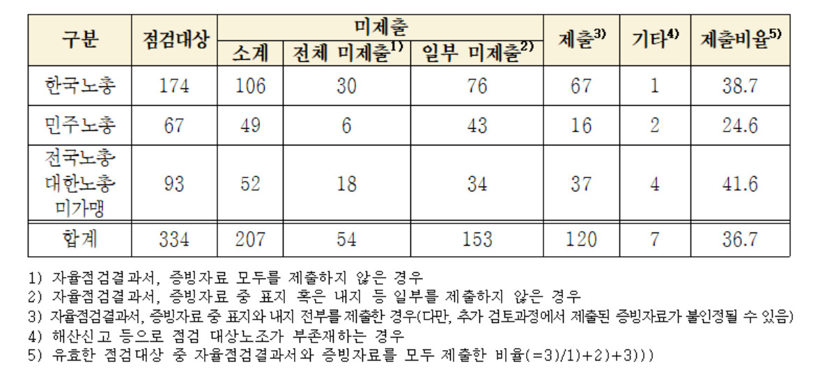 [고용노동부 제공]