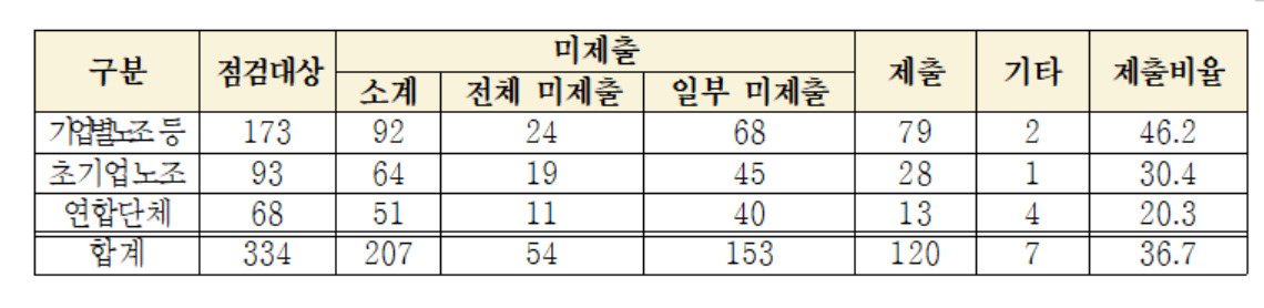 [고용노동부 제공]