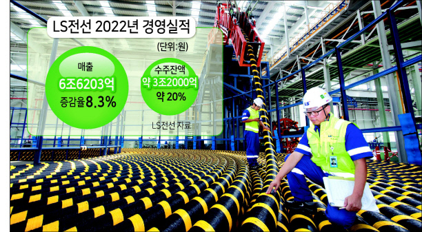 LS전선 해저케이블 생산현장. [LS전선 제공]
