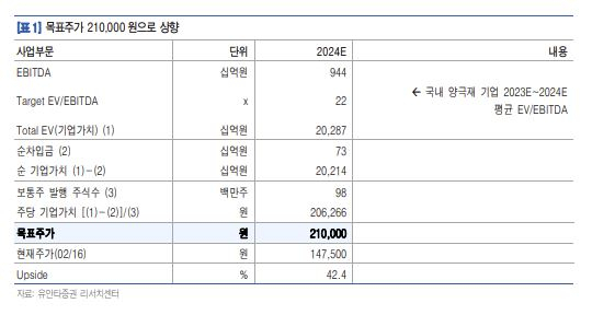 [유안타증권]