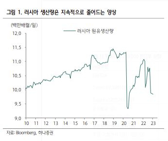 [하나증권]