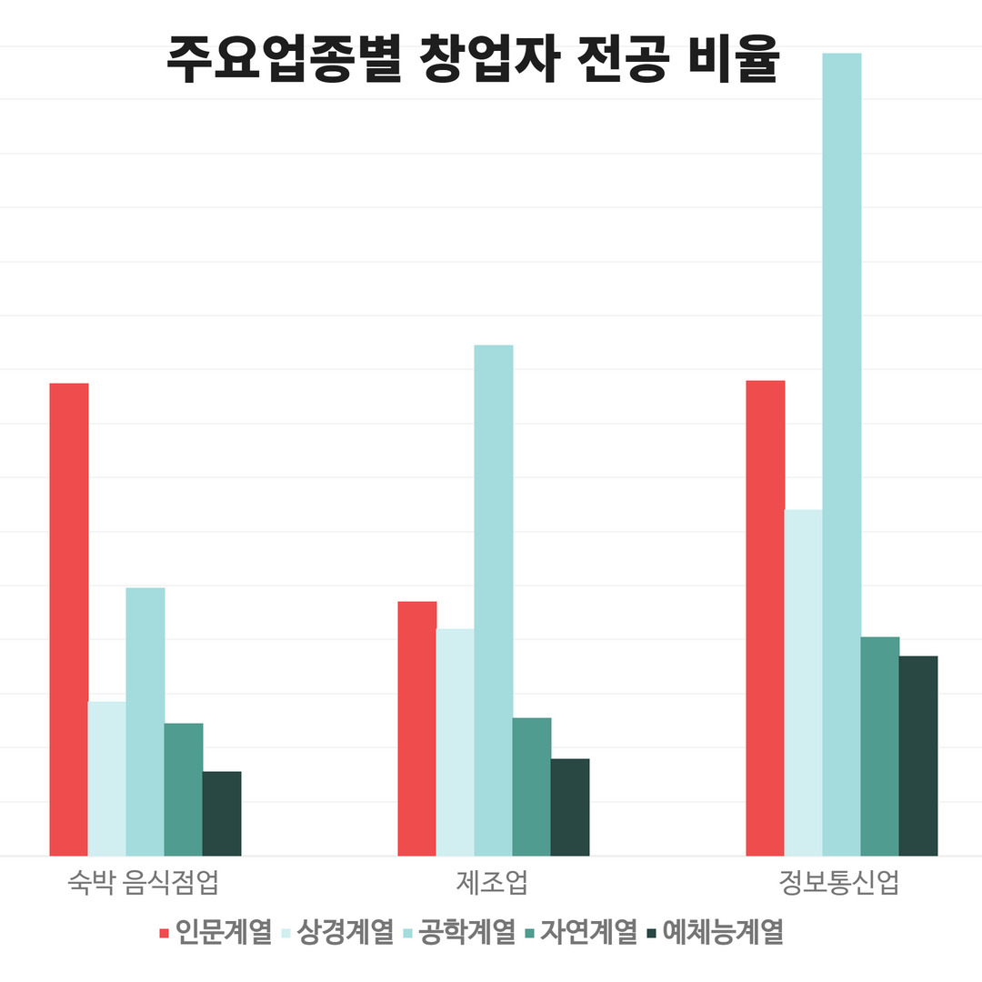 [출처 창업진흥원 창업기업실태조사]