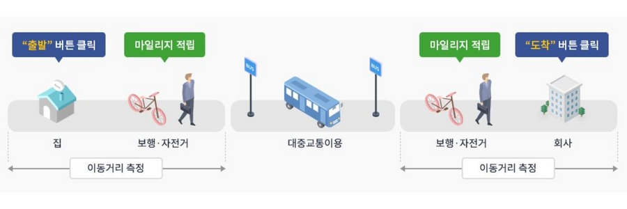 “한달 9천원 아끼려고” 요즘 난리? 300만명이나 몰린 ‘앱’