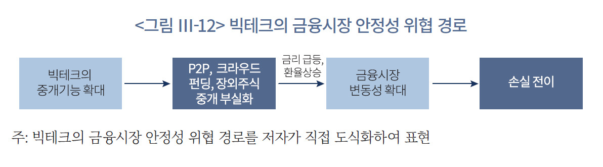 [제공=자본시장연구원]