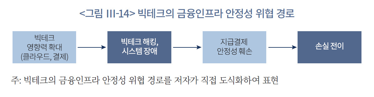 [제공=자본시장연구원]