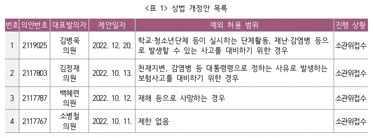 [보험연구원 '보험법리뷰' 자료]