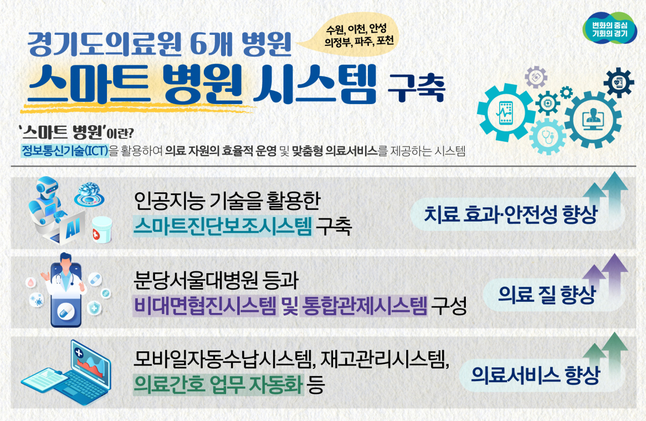[경기도 제공]