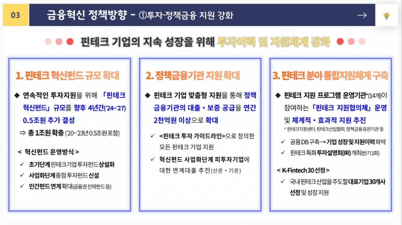 [이동엽 금융위 금융혁신과장 발표자료 갈무리]