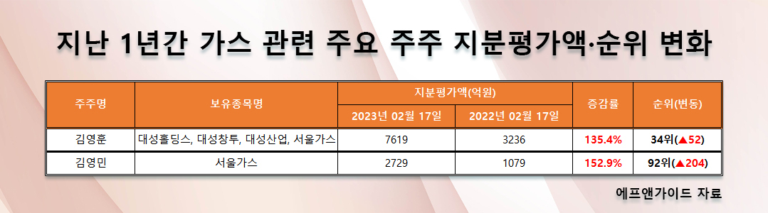 [에프앤가이드 자료]