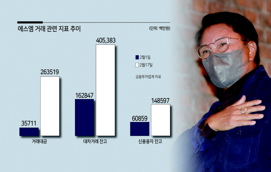 이수만 SM엔터테인먼트 전 총괄 프로듀서. [연합]