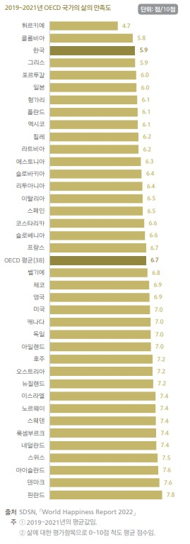 [통계청 자료]