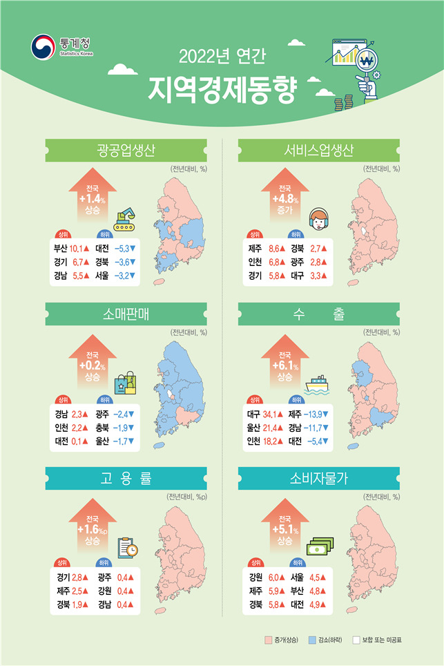[통계청 자료]