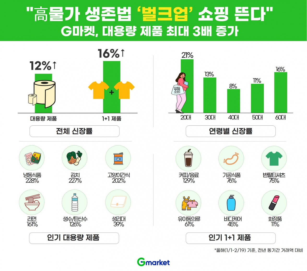 [G마켓 제공]