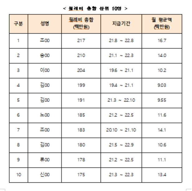 월례비 안주자 거북이처럼 움직인 타워크레인…면허정지로 퇴출 [부동산360]